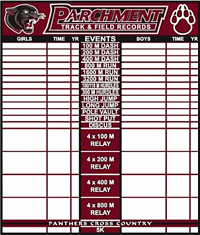 Track and Field Record Board