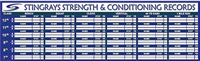 Weight Lifting Record Board Weight Lifting Record Board