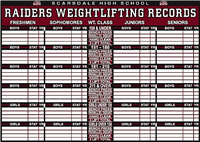 Weight Record Board