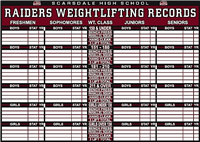 Weight Lifting Record Board Weight Record Board