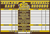 Baseball Record Board Baseball Record Board