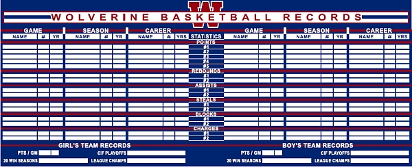 presentation college basketball record