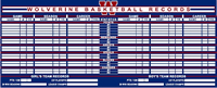 Basketball Record Board Basketball Record Board