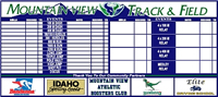 Track and Field Record Board Track and Field Record Board