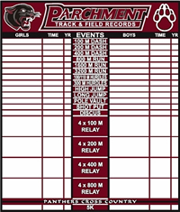 Track and Field Record Board Track and Field Record Board