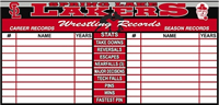 Wrestling Record Board Wrestling Record Board