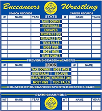 Wrestling Record Board Wrestling Record Board